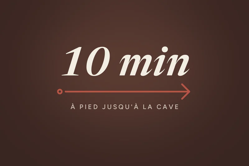 Flèche indiquant La Cave de Babi, caviste à Paris 2e, à 10 minutes à pied des Halles